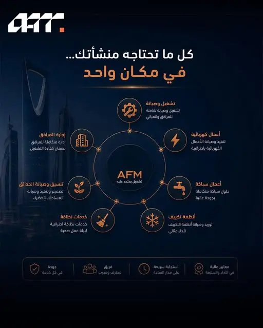 Integrated Facilities Management